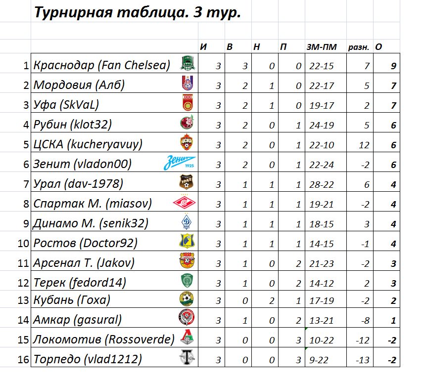 Турнирная таблица шаблон. КХЛ турнирная таблица. Таблица ФНЛ. Программа ПФЛ 2014-2015.